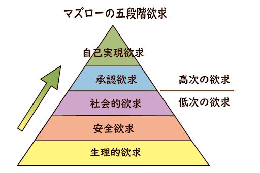 欲(五欲)の仏教的意味と欲望への対処法を解説 - シニア情報局