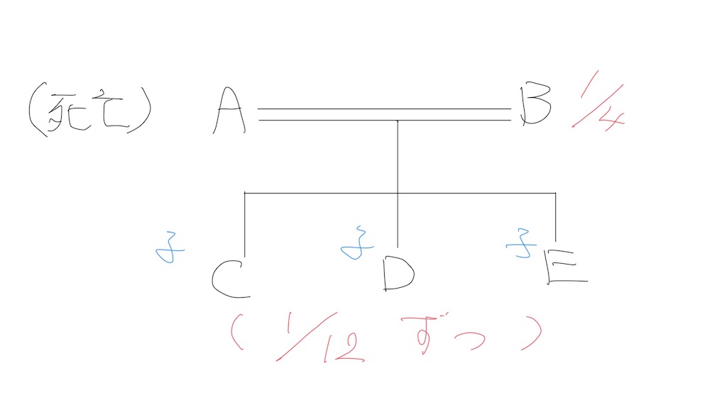 f:id:ohira-ptc:20190316114530j:image f:id:ohira-ptc:20190316114530j:image