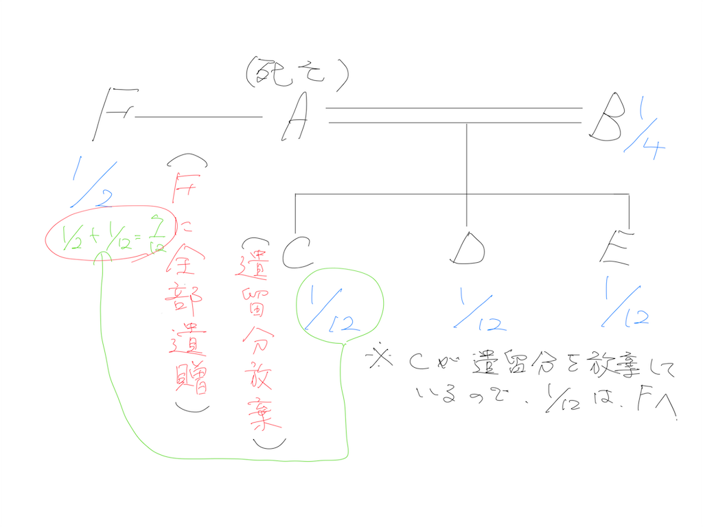 f:id:ohira-ptc:20190316120507p:image f:id:ohira-ptc:20190316120507p:image