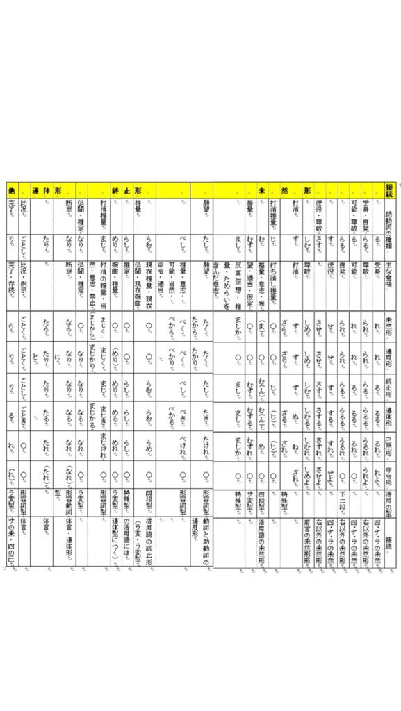 助動詞 Japaneseclass Jp 助動詞 Japaneseclass Jp