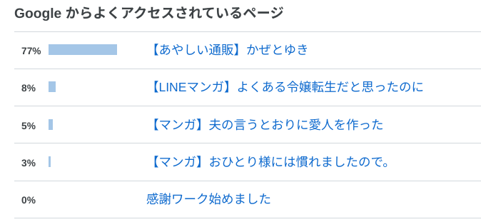 ゆきページ　3点おまとめ 56e76d38c1229668c672340d0af9d8