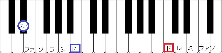 f:id:ohitorisamapiano:20171208185142j:plain f:id:ohitorisamapiano:20171208185142j:plain