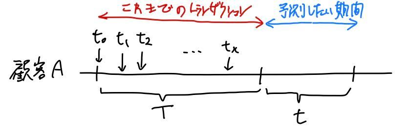 f:id:ohke:20190224152838p:image:w300