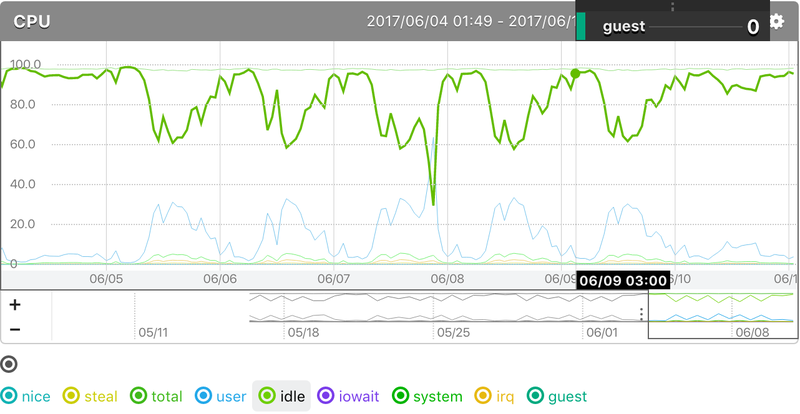 rds_monitoring_4