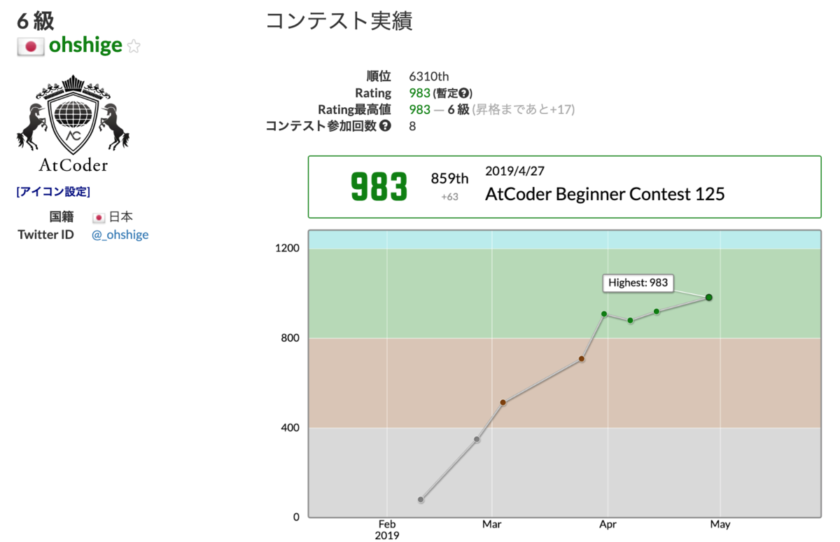 f:id:ohshige:20190512153041p:plain:w700