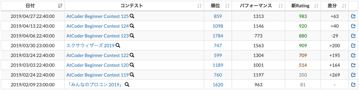 f:id:ohshige:20190512153051p:plain:w700