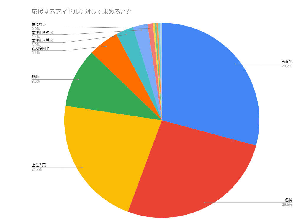 f:id:ohstuki_zunko:20200430163328p:plain f:id:ohstuki_zunko:20200430163328p:plain