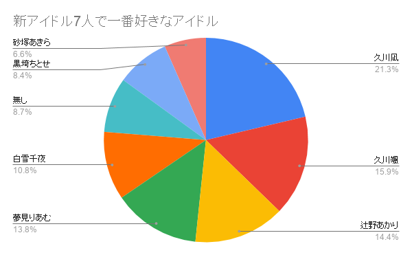 f:id:ohstuki_zunko:20200430163638p:plain f:id:ohstuki_zunko:20200430163638p:plain