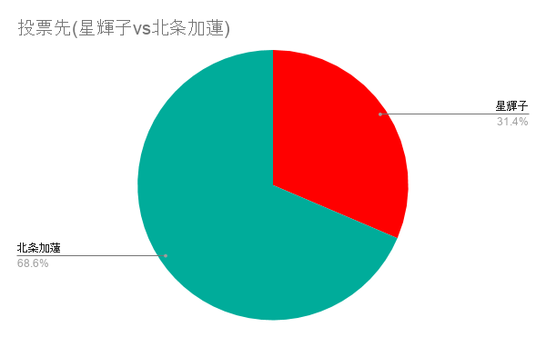 f:id:ohstuki_zunko:20200430202035p:plain