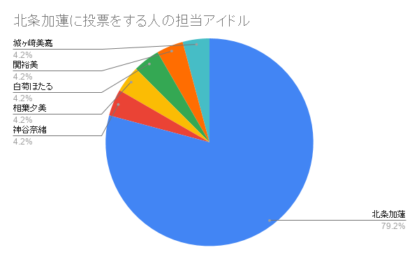 f:id:ohstuki_zunko:20200430202145p:plain