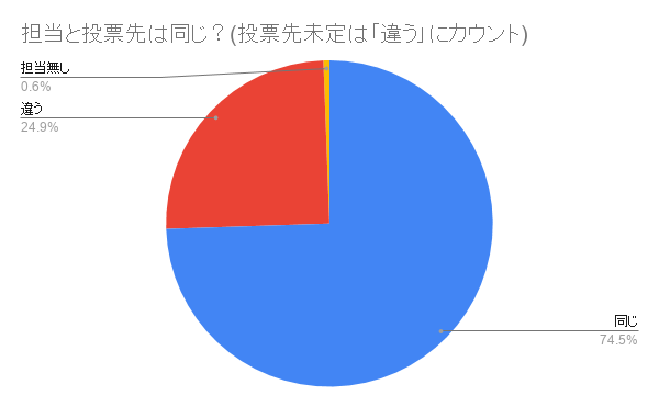 f:id:ohstuki_zunko:20200430204524p:plain