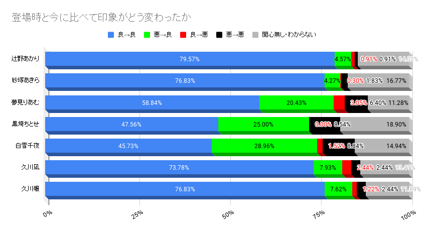 f:id:ohstuki_zunko:20200504130244p:plain f:id:ohstuki_zunko:20200504130244p:plain