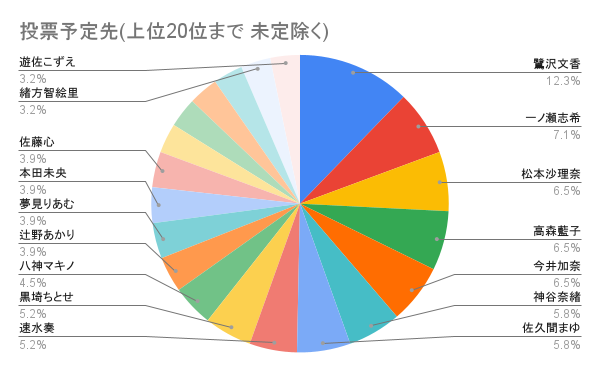 f:id:ohstuki_zunko:20210418235149p:plain