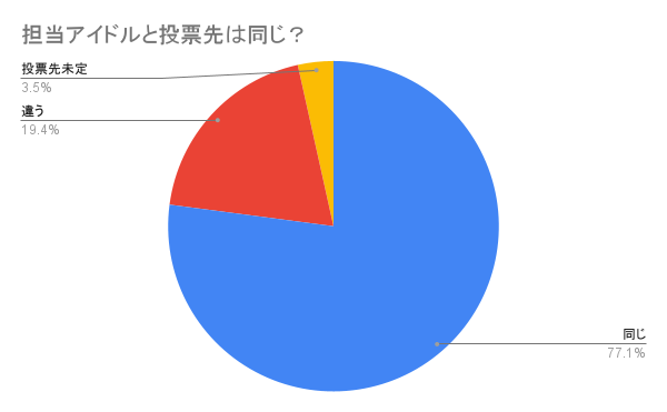 f:id:ohstuki_zunko:20210419003523p:plain