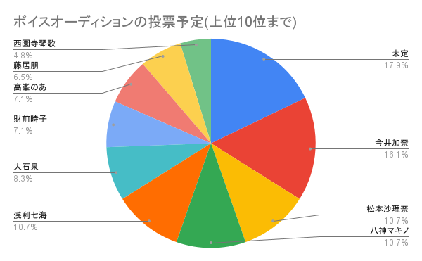 f:id:ohstuki_zunko:20210501152740p:plain
