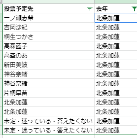 f:id:ohstuki_zunko:20210501165547p:plain