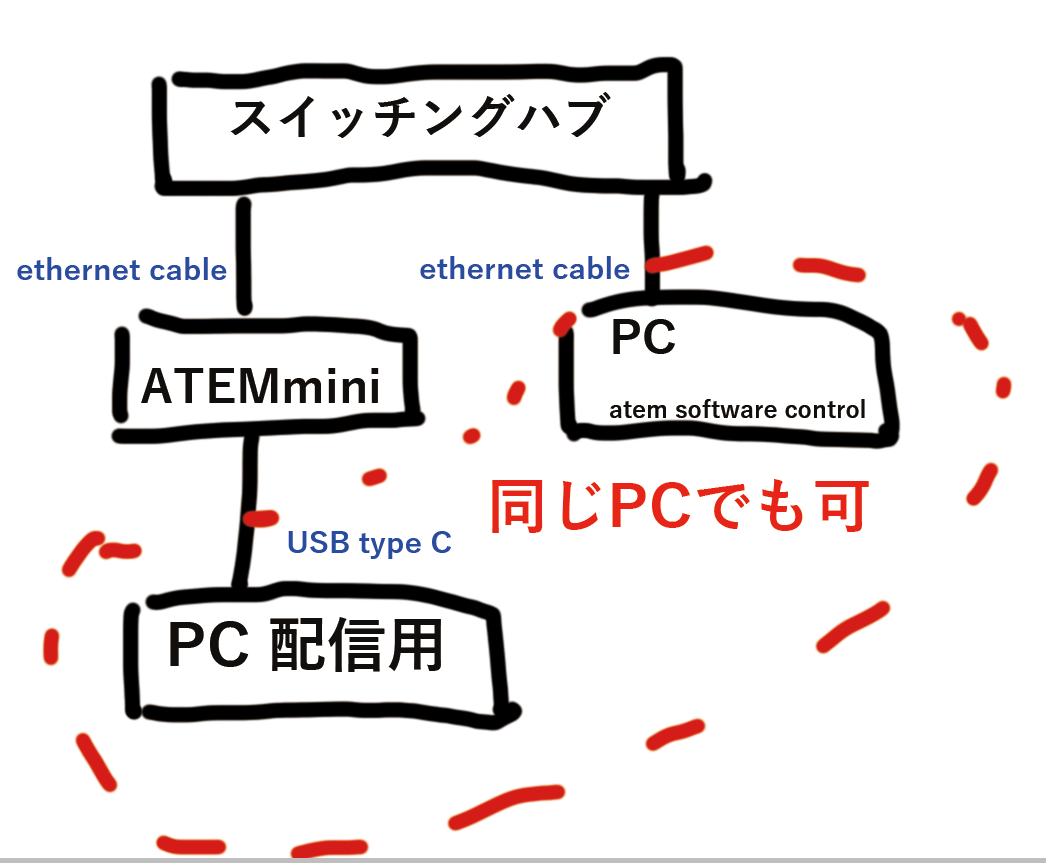 f:id:ohta-felica:20210606164311p:plain