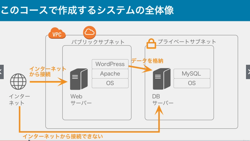 f:id:ohta-felica:20210606215749p:plain