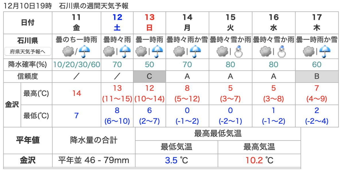 f:id:ohta-n-arbor:20201210225343p:plain