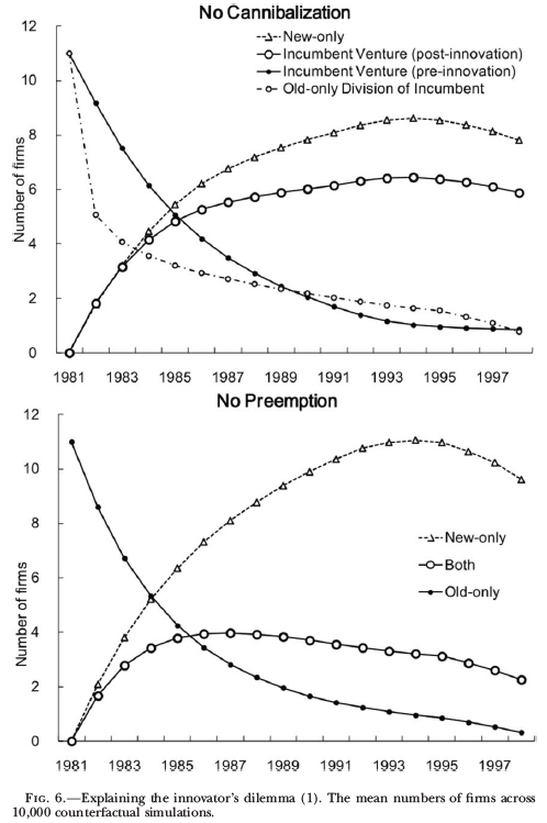 構造と識別 構造推定と計量経済学に関するトピックを紹介する