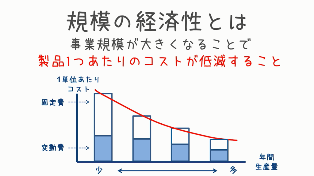 f:id:ohtedaiki:20190213144343p:plain f:id:ohtedaiki:20190213144343p:plain