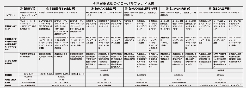 f:id:ohzoratobio:20181115224544j:plain f:id:ohzoratobio:20181115224544j:plain