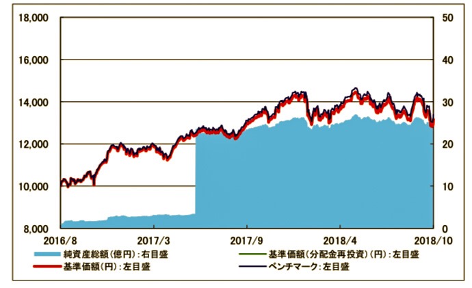 f:id:ohzoratobio:20181211155608j:plain