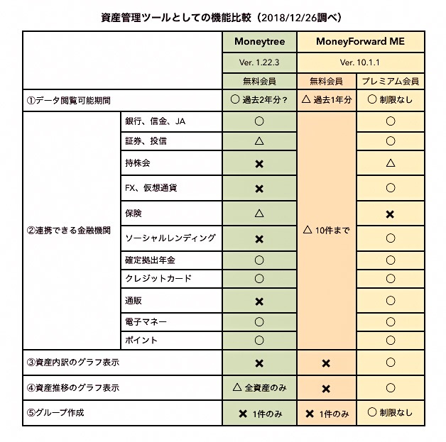 f:id:ohzoratobio:20190102234948j:plain