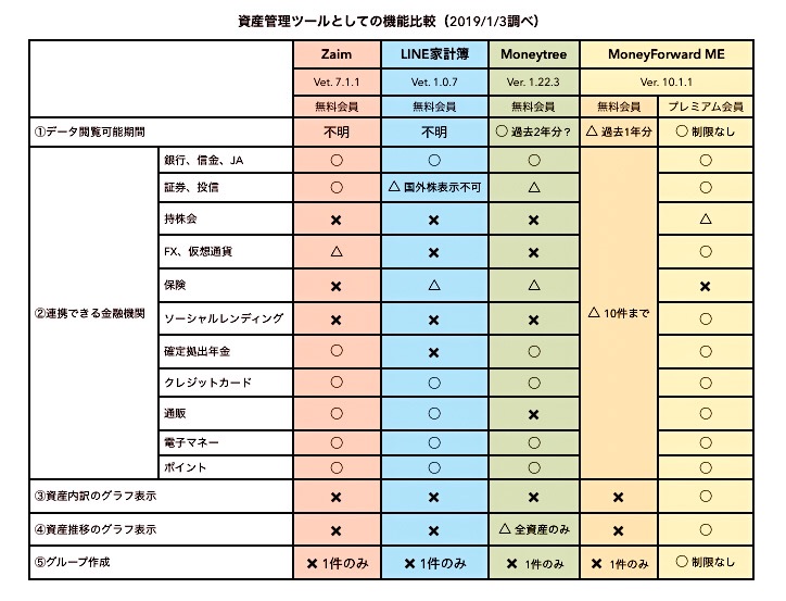 f:id:ohzoratobio:20190106214650j:plain