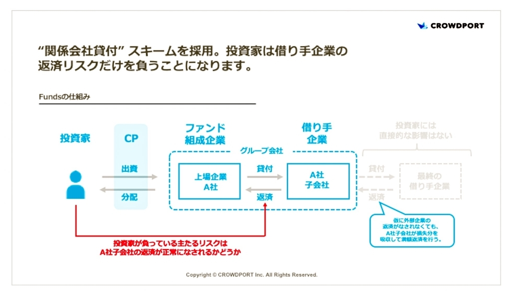 f:id:ohzoratobio:20190109192647j:plain