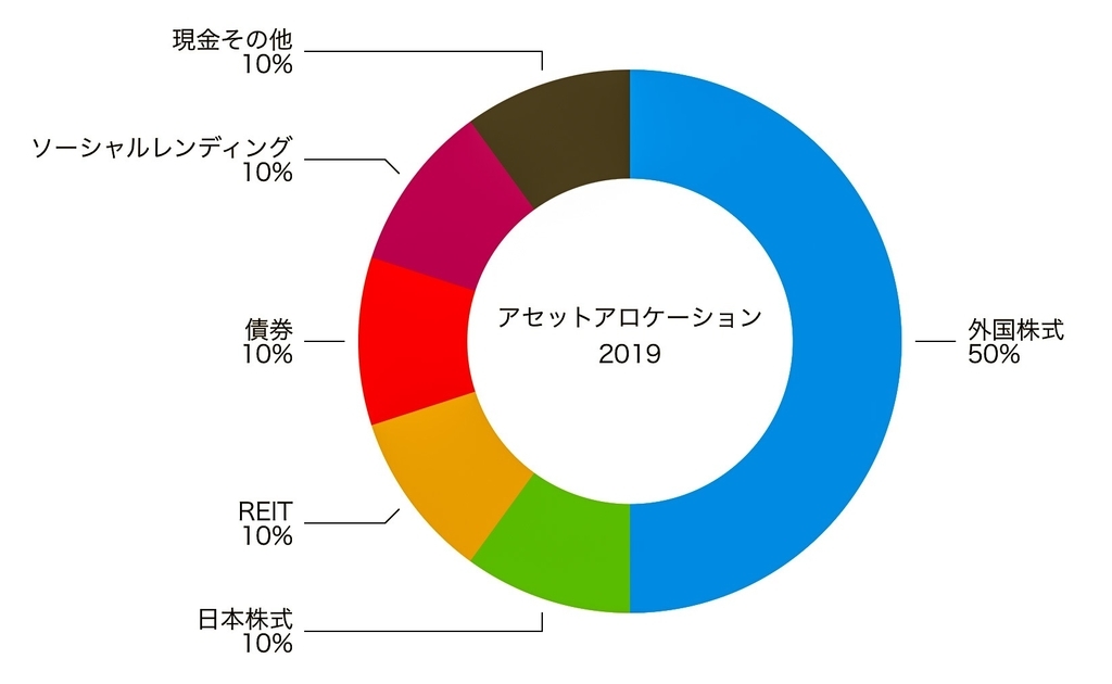 f:id:ohzoratobio:20190113011106j:plain