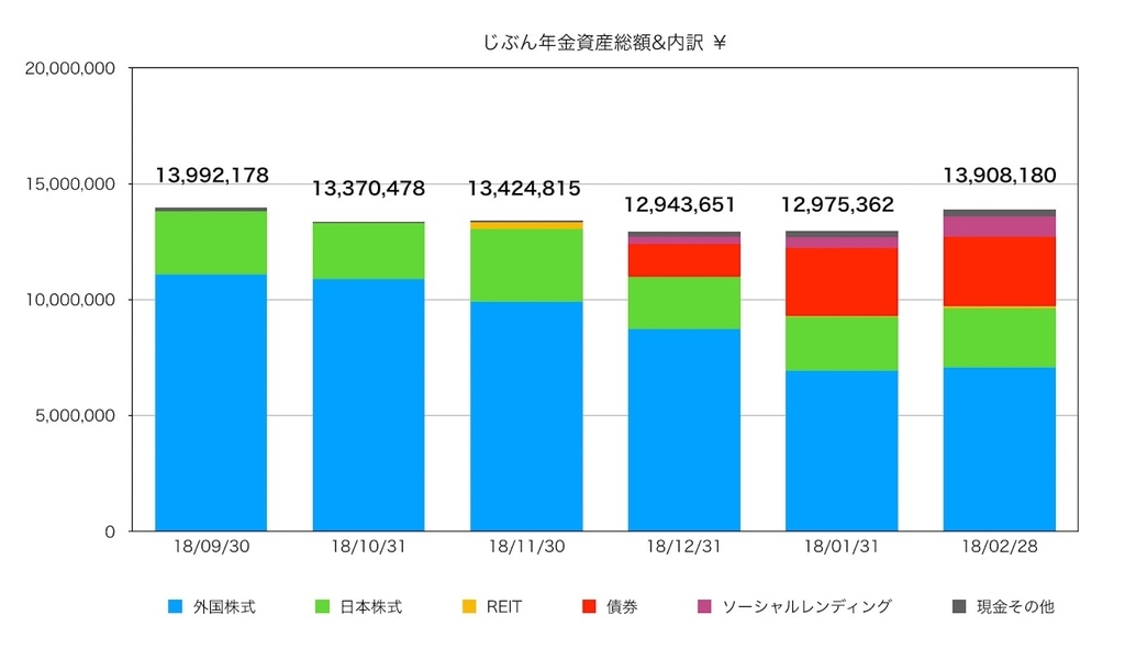 f:id:ohzoratobio:20190303000423j:plain