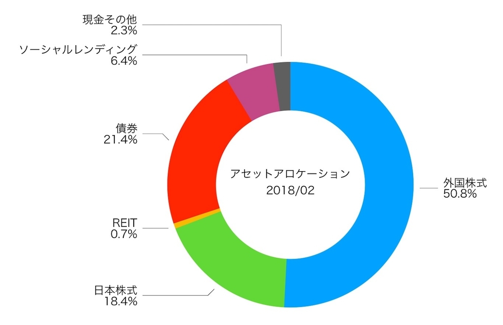 f:id:ohzoratobio:20190303000650j:plain