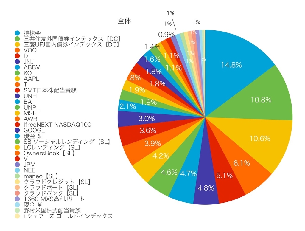 f:id:ohzoratobio:20190303000748j:plain