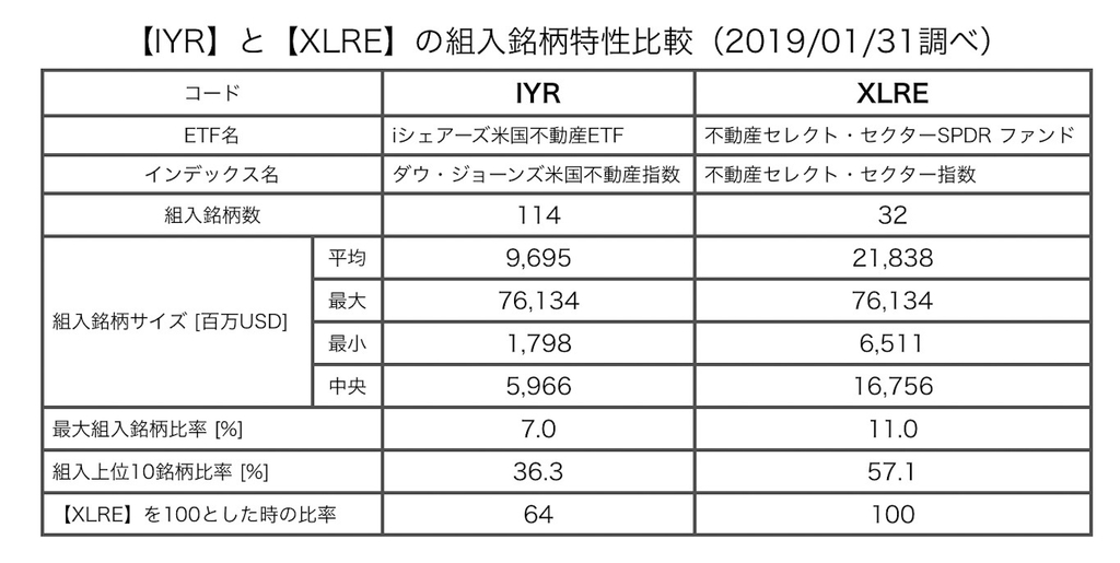 f:id:ohzoratobio:20190306164012j:plain