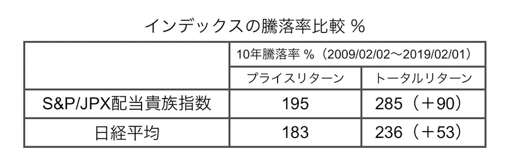 f:id:ohzoratobio:20190308054834j:plain