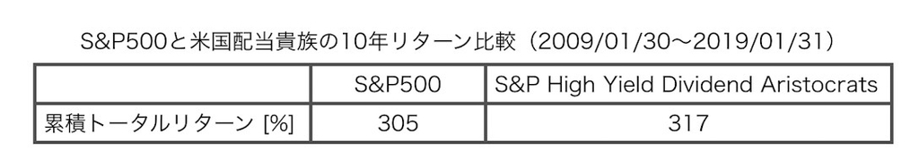 f:id:ohzoratobio:20190308060850j:plain