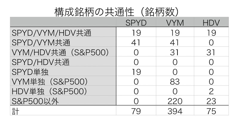 f:id:ohzoratobio:20190326024004j:plain