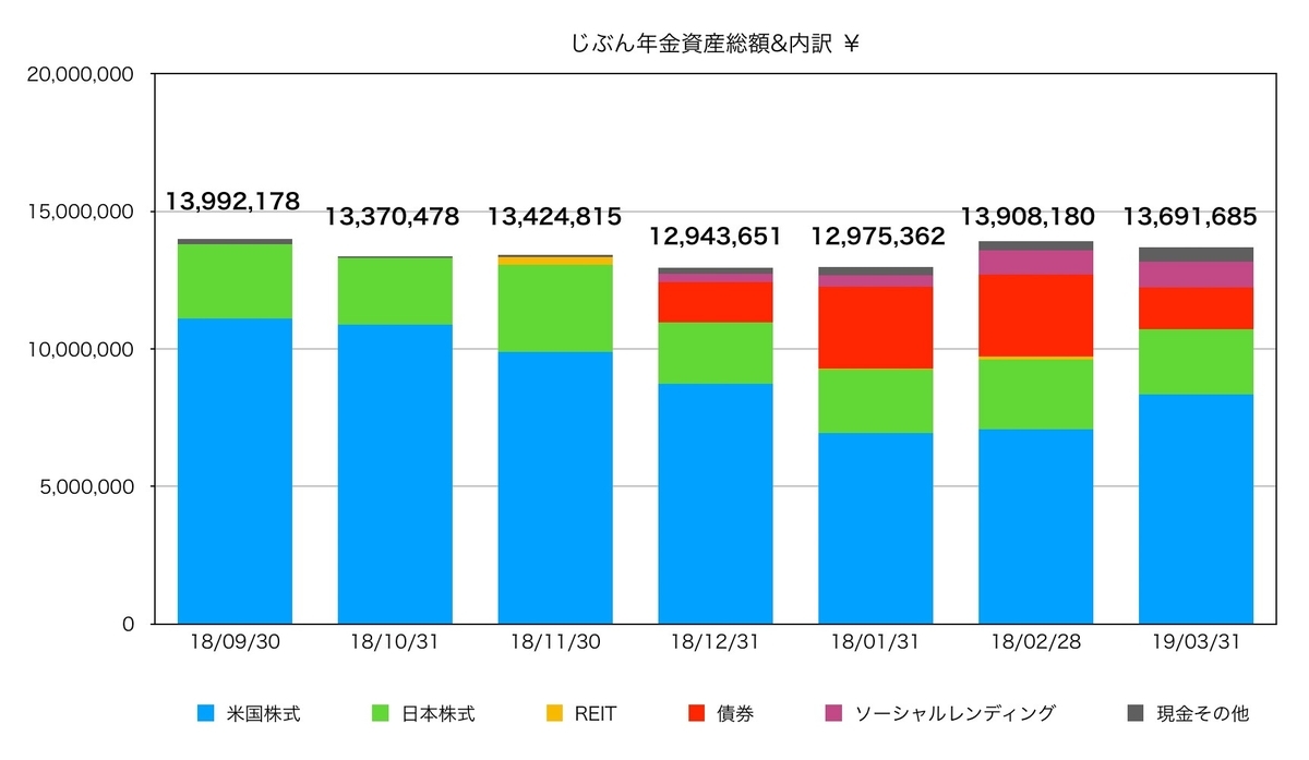 f:id:ohzoratobio:20190331112650j:plain