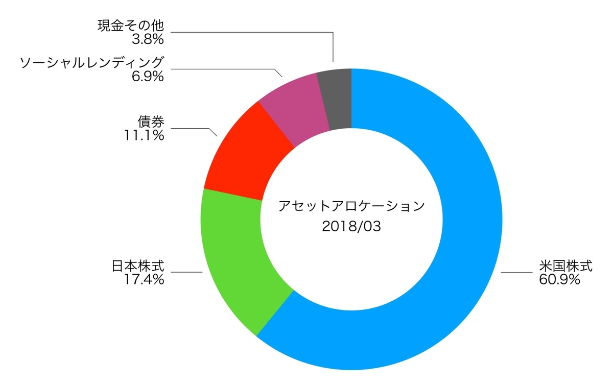 f:id:ohzoratobio:20190331112717j:plain