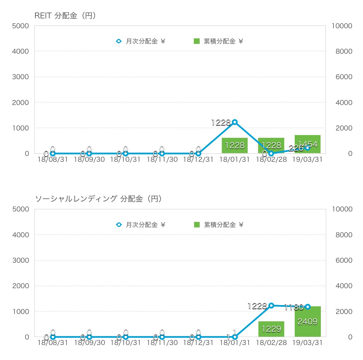 f:id:ohzoratobio:20190331112843j:plain