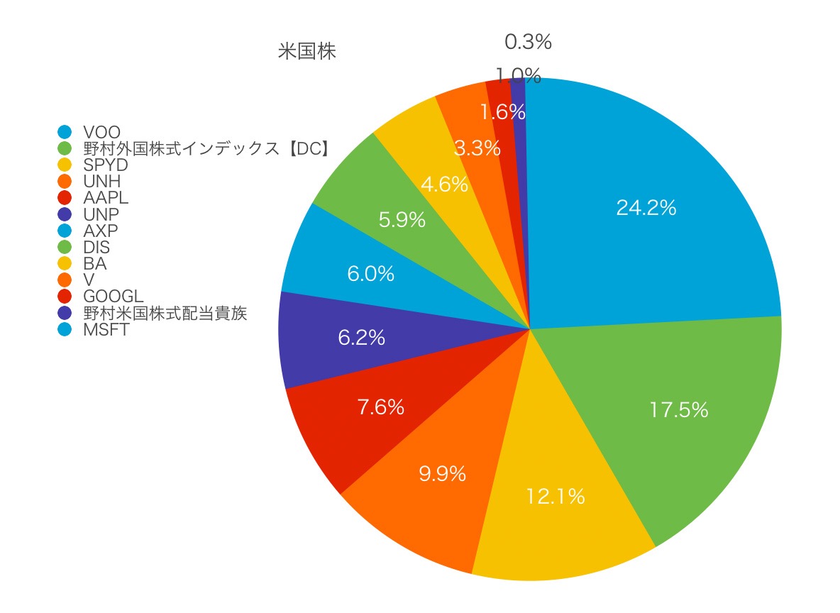 f:id:ohzoratobio:20190331112942j:plain