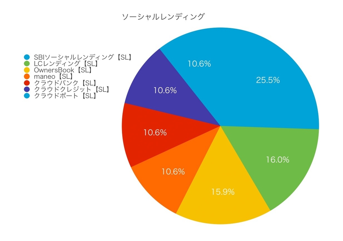 f:id:ohzoratobio:20190331113048j:plain