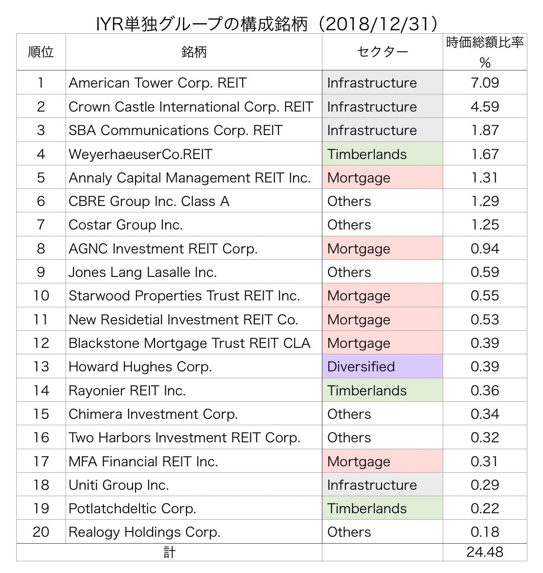 f:id:ohzoratobio:20190415174023j:plain