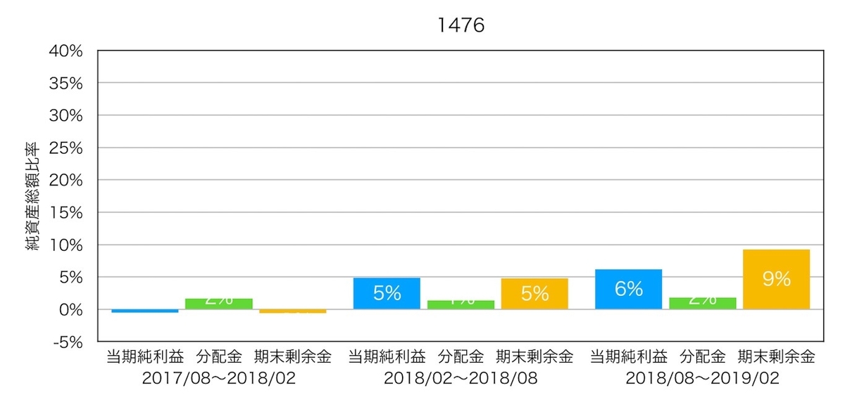 f:id:ohzoratobio:20190424121706j:plain