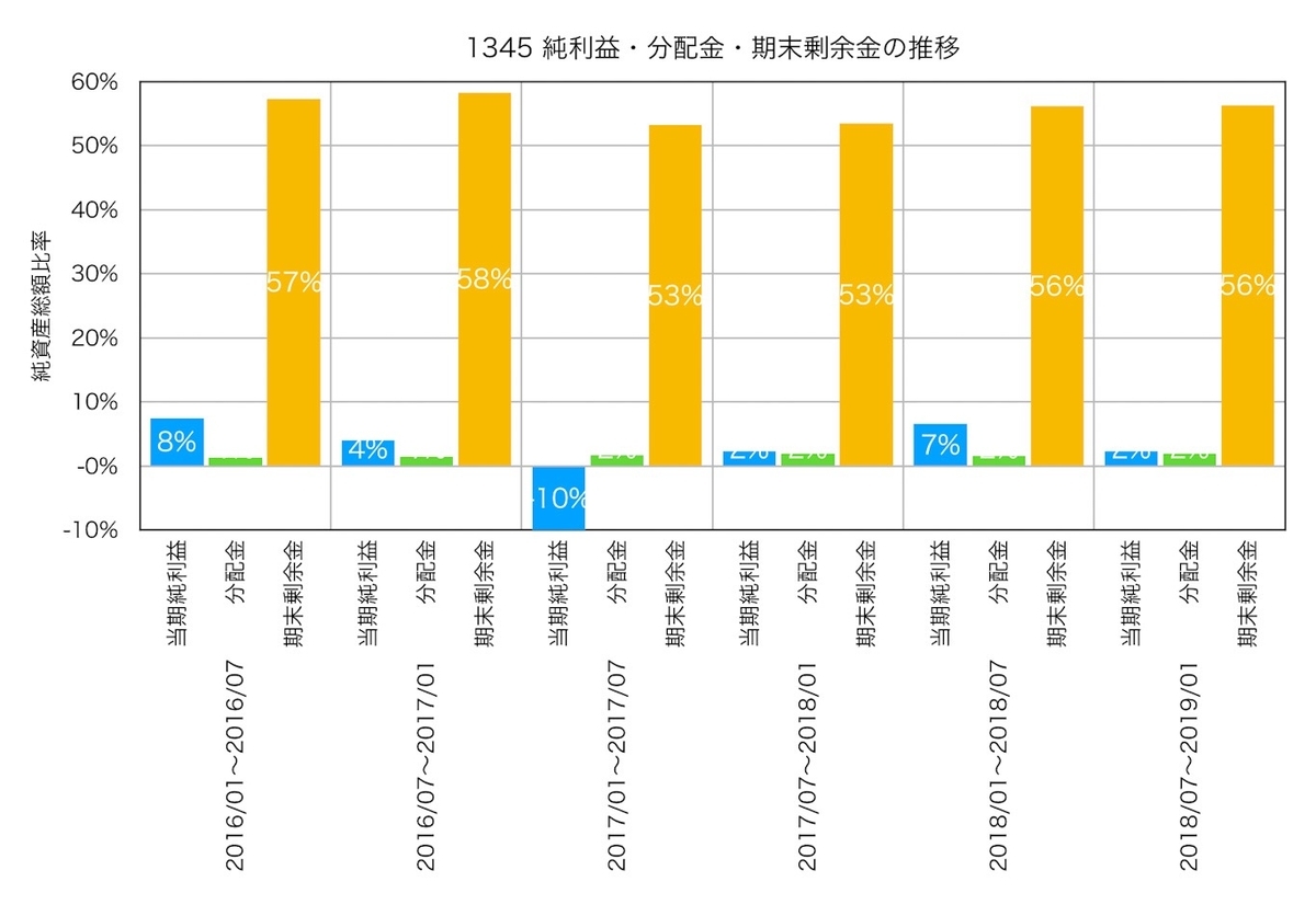 f:id:ohzoratobio:20190502190336j:plain