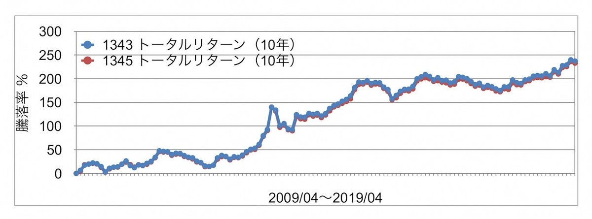 f:id:ohzoratobio:20190518150926j:plain