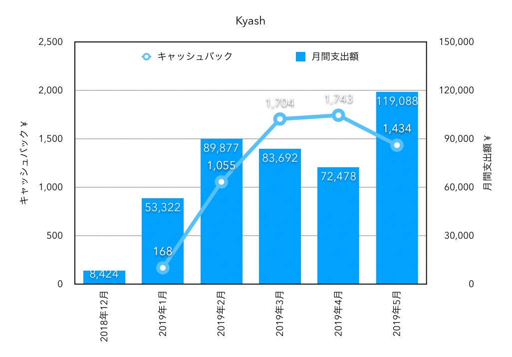 f:id:ohzoratobio:20190531002648j:plain