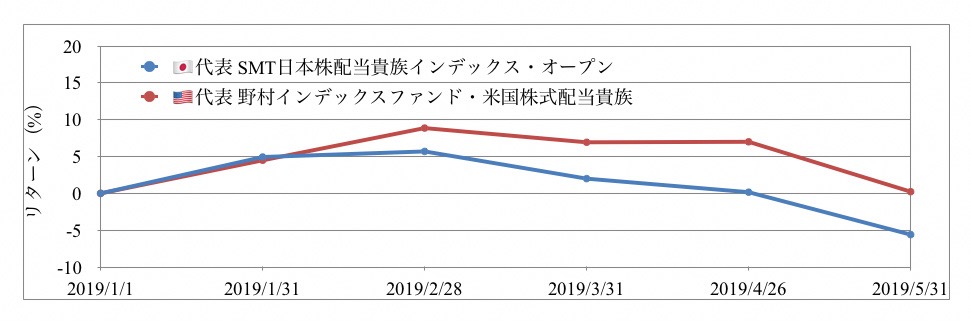 f:id:ohzoratobio:20190604230613j:plain