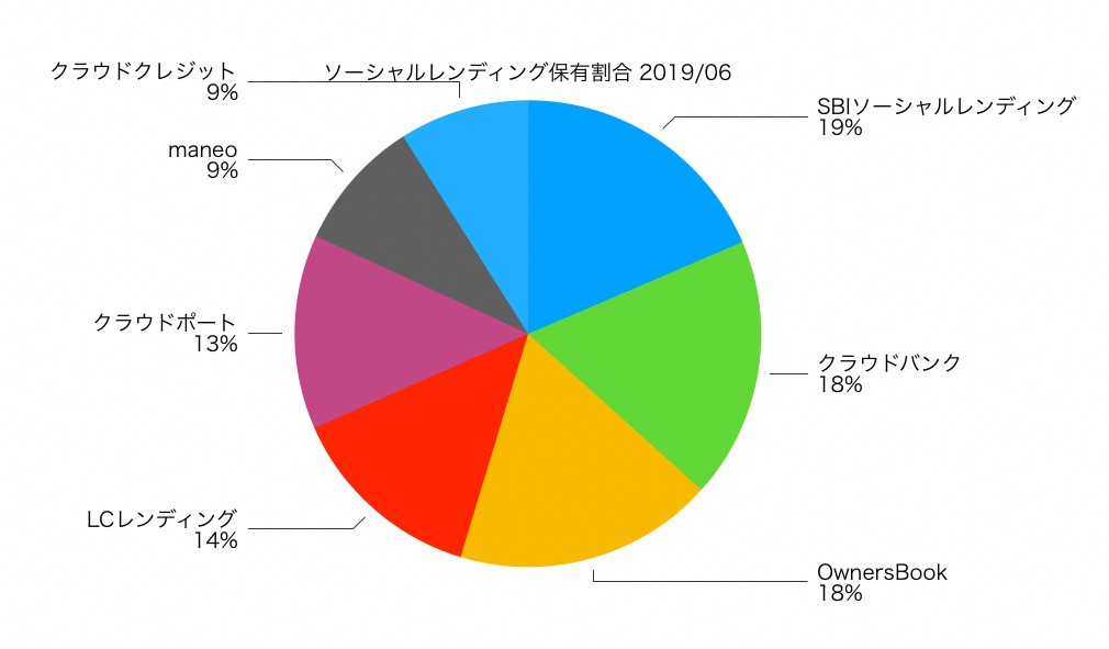 f:id:ohzoratobio:20190630150947j:plain